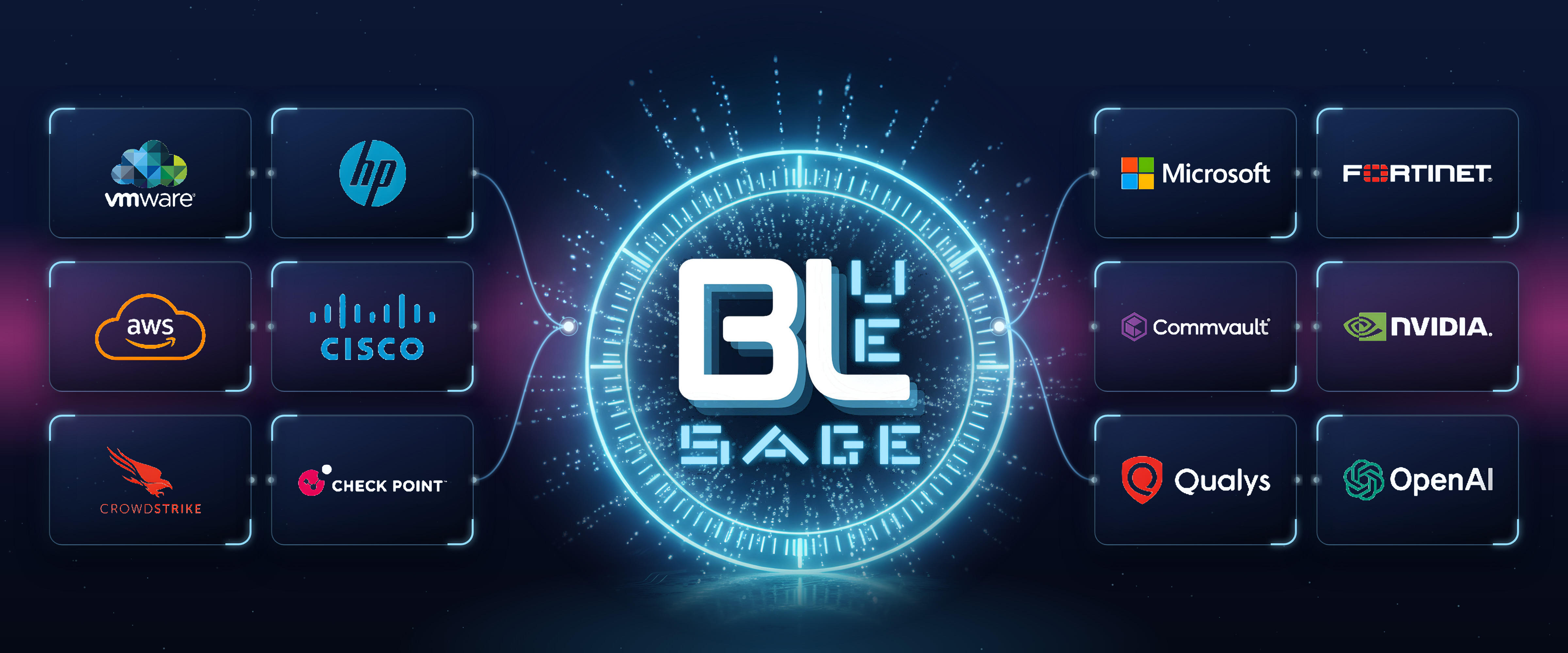 Bluesage emblem connected to technology partner logos